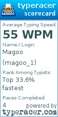 Scorecard for user magoo_1