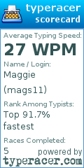 Scorecard for user mags11