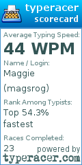 Scorecard for user magsrog