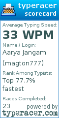 Scorecard for user magton777