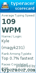 Scorecard for user magyk231