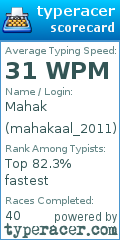 Scorecard for user mahakaal_2011