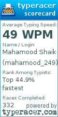 Scorecard for user mahamood_249