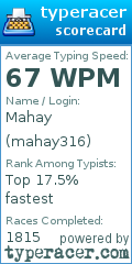 Scorecard for user mahay316