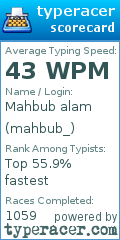 Scorecard for user mahbub_
