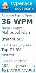 Scorecard for user mahbubul