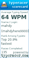 Scorecard for user mahdyhere9900