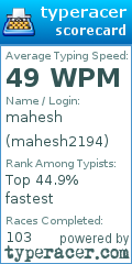 Scorecard for user mahesh2194