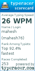 Scorecard for user mahesh76