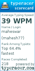 Scorecard for user mahesh77