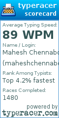 Scorecard for user maheshchennaboina11