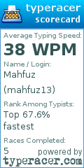 Scorecard for user mahfuz13
