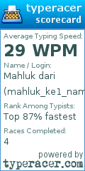 Scorecard for user mahluk_ke1_namek