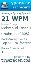 Scorecard for user mahmoud1805
