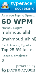 Scorecard for user mahmoud_alhihi