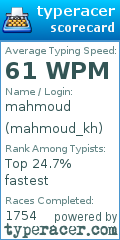 Scorecard for user mahmoud_kh