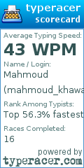 Scorecard for user mahmoud_khawaja