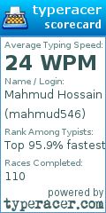 Scorecard for user mahmud546