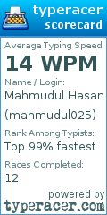 Scorecard for user mahmudul025