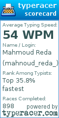 Scorecard for user mahnoud_reda_