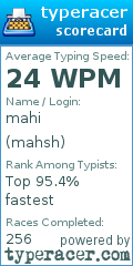 Scorecard for user mahsh