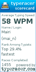 Scorecard for user mai_n