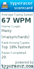 Scorecard for user maisyrichards