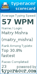 Scorecard for user maitry_mishra