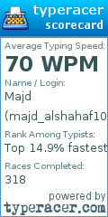 Scorecard for user majd_alshahaf10
