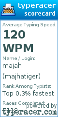 Scorecard for user majhatiger