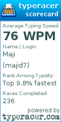 Scorecard for user majid7