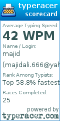 Scorecard for user majidali.666@yahoo.com