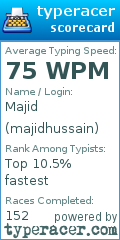 Scorecard for user majidhussain