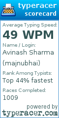 Scorecard for user majnubhai