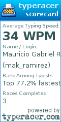 Scorecard for user mak_ramirez