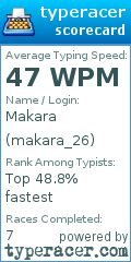 Scorecard for user makara_26