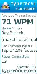 Scorecard for user makati_puwit_nakin