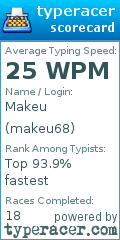 Scorecard for user makeu68