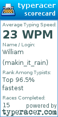 Scorecard for user makin_it_rain