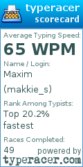 Scorecard for user makkie_s
