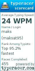 Scorecard for user maksat95