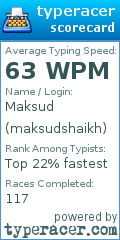 Scorecard for user maksudshaikh