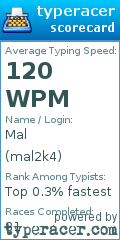 Scorecard for user mal2k4