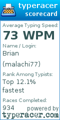 Scorecard for user malachi77