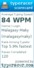 Scorecard for user malagasymaky