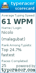 Scorecard for user malagubat