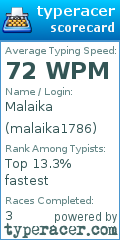 Scorecard for user malaika1786