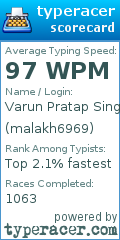 Scorecard for user malakh6969