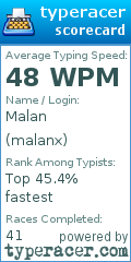 Scorecard for user malanx