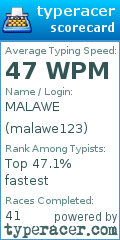 Scorecard for user malawe123